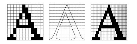 Figura 31 Il sub-pixel font rendering: al centro lo schema ideale di un carattere; a sinistra la sua visualizzazione normale; a destra la visualizzazione basata su sub-pixel